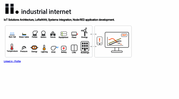 industrialinternet.co.uk