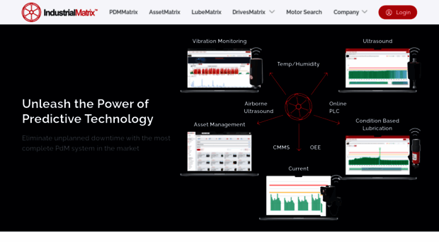 industrialmatrix.com