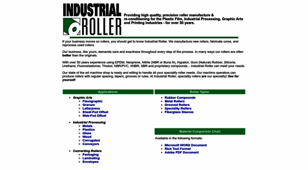 industrialrollerco.com