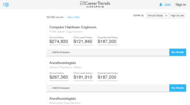 industry-salaries.careertrends.com