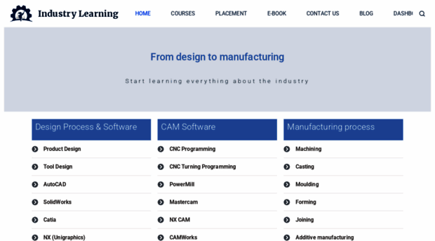 industrylearning.co.in