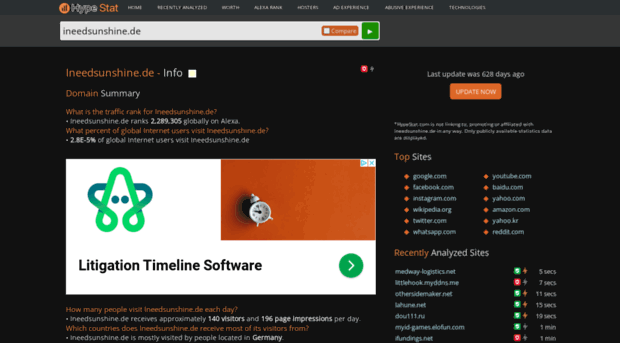 ineedsunshine.de.hypestat.com