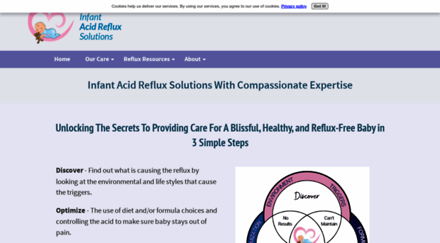 infant-acid-reflux-solutions.com