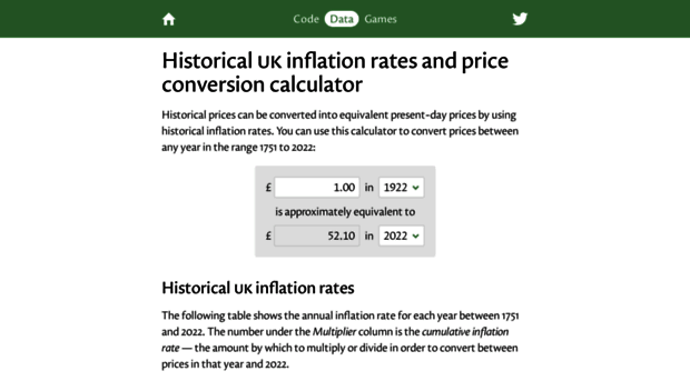 inflation.iamkate.com