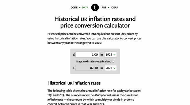 inflation.stephenmorley.org