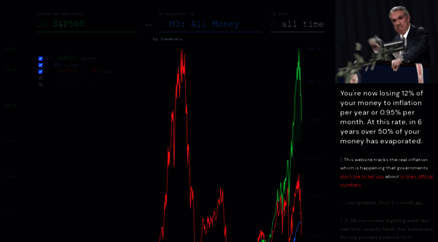 inflationchart.com