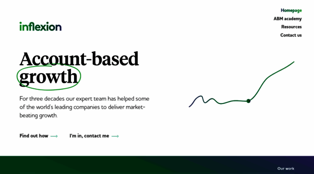 inflexiongroup.com