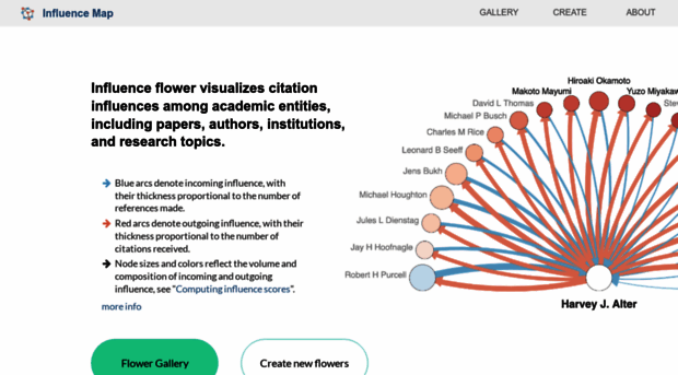 influencemap.cmlab.dev