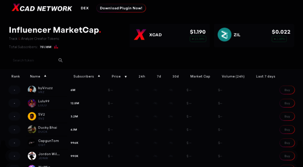 influencermarketcap.com