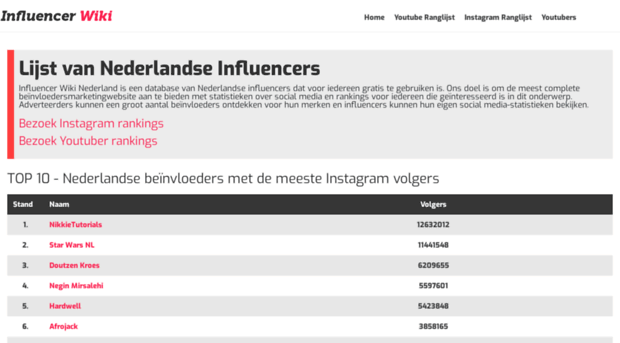 influencerwiki.nl