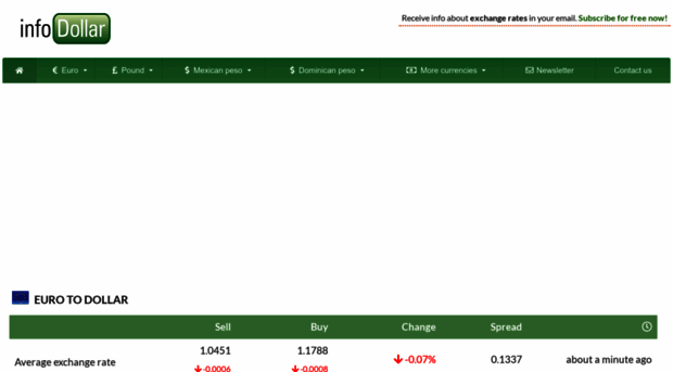 info-dollar.com