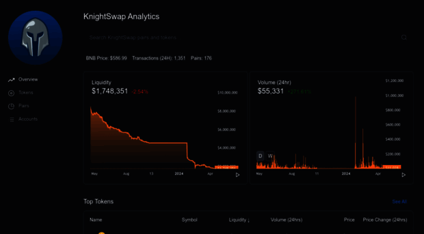 info.knightswap.financial