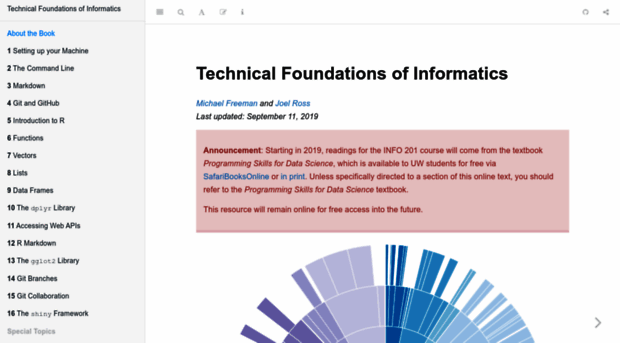 info201.github.io