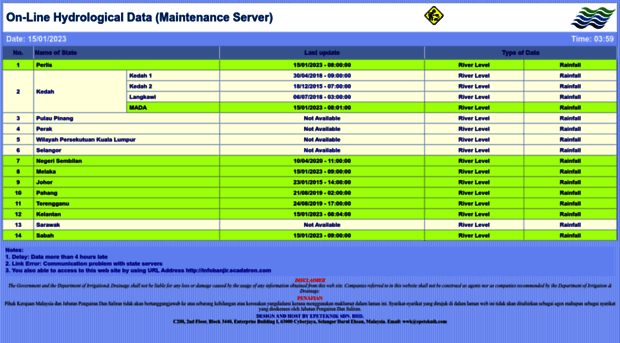 infobanjir.scadatron.com