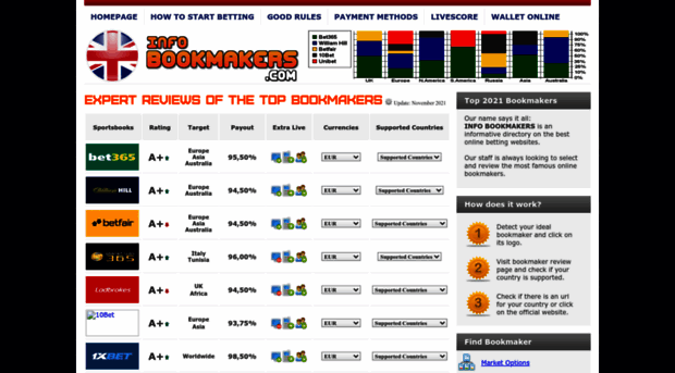 infobookmakers.com