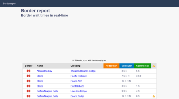 infogaritas-1121.appspot.com