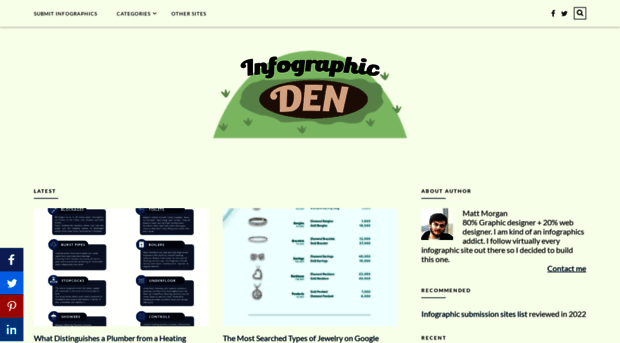 infographicden.co.uk