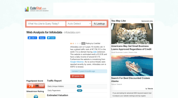 infoisdata.com.cutestat.com