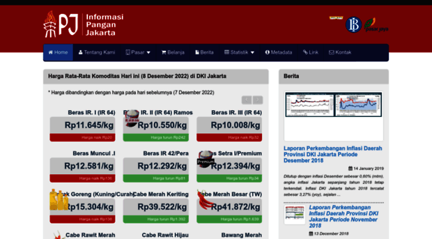 infopangan.jakarta.go.id