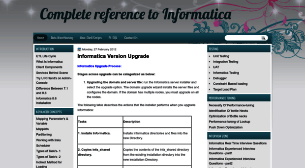 informaticatutorials-naveen.blogspot.in