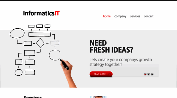 informaticsit.com