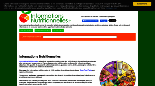 informationsnutritionnelles.fr