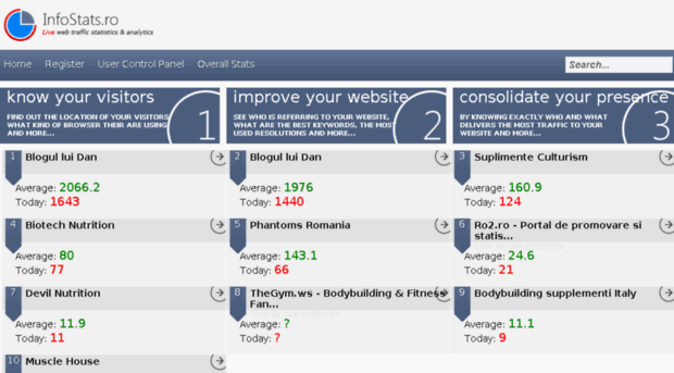 infostats.ro