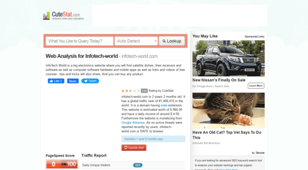 infotech-world.com.cutestat.com