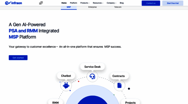 infraon.io