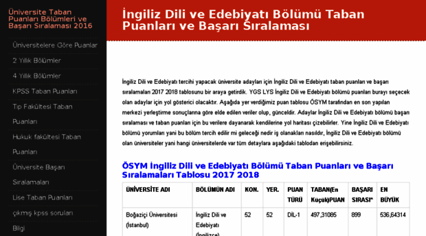 ingiliz-dili-ve-edebiyati.taban-puanlari.com