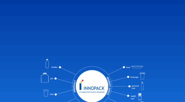 inno-pack.com