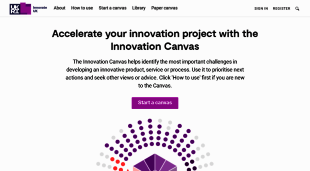 innovationcanvas.ktn-uk.org