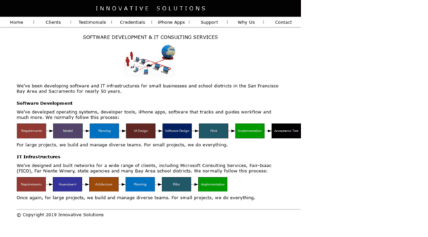 innovativesolutions.com