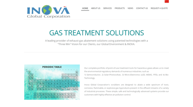 inova-gc.com