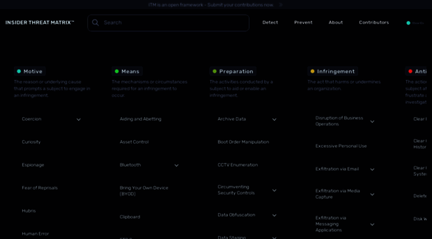 insiderthreatmatrix.org