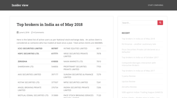 insiderview.comparebrokerages.in