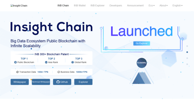 insightchain.io