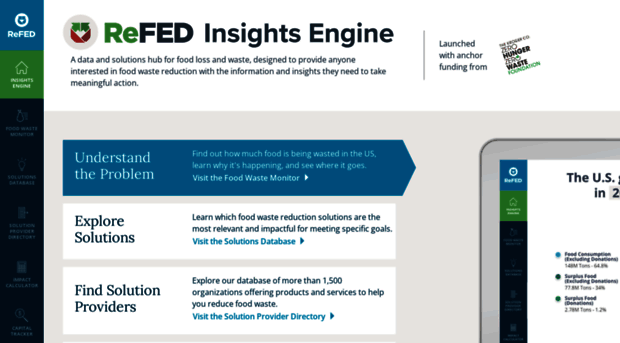 insights.refed.com