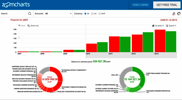 instabank.zoomcharts.com