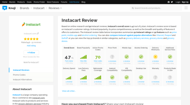 instacart.knoji.com