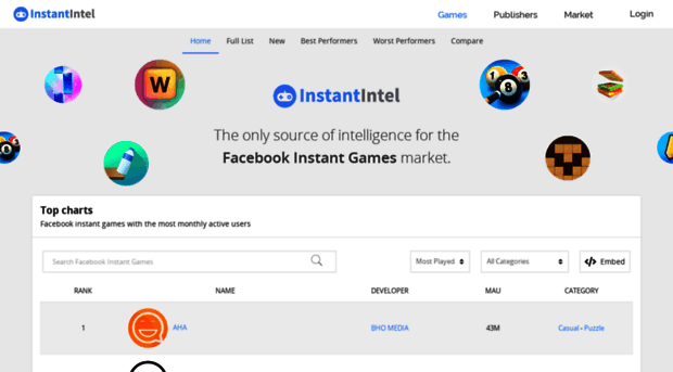 instantintel.co