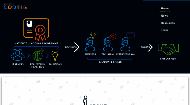 instituteofcoding.open.ac.uk