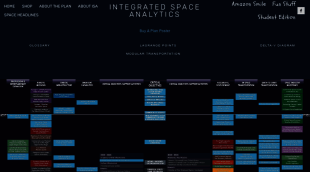 integratedspaceanalytics.com