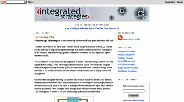 integratedstrategies.blogspot.de