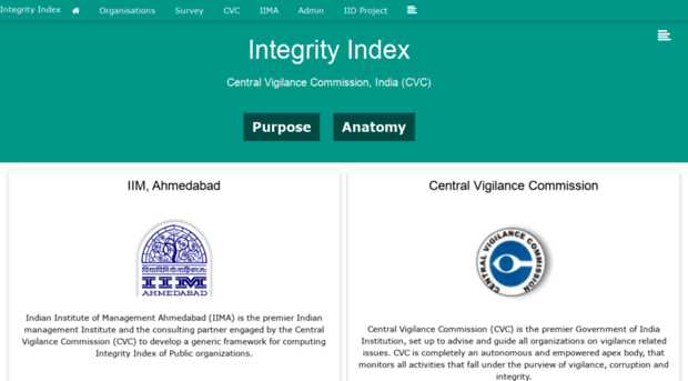 integrity-index.iima.ac.in