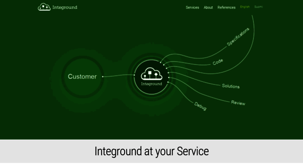 integround.com