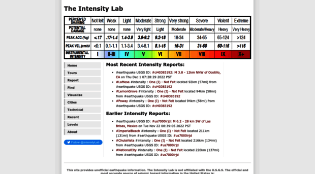 intensitylab.com