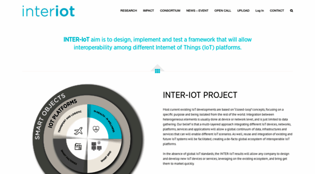 inter-iot-project.eu