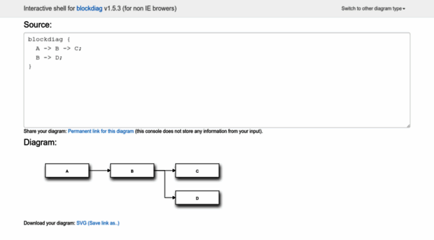 interactive.blockdiag.com