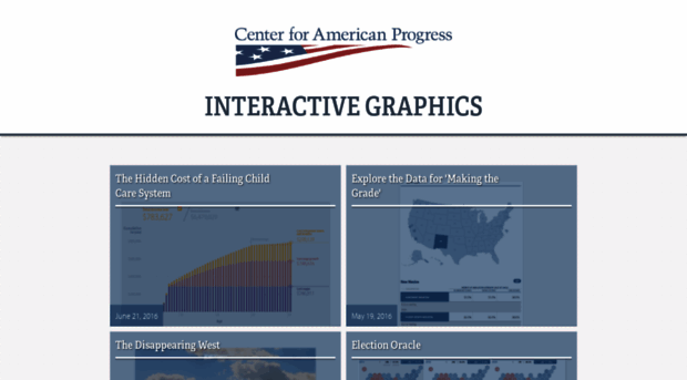 interactives.americanprogress.org